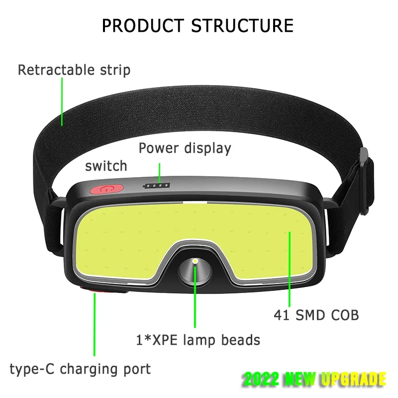 COB Portable LED Headlights Ou - đánh giá và giá Camping Cooking Fish